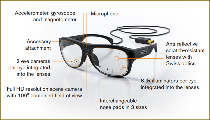 Tobii Wearable glass – Eye Tracking Solution